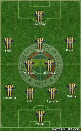 Fenerbahçe SK Formation 2012