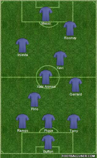 Dream Team Formation 2012