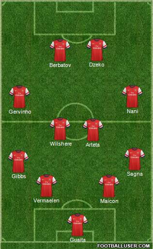 Arsenal Formation 2012