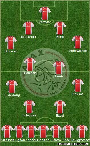 AFC Ajax Formation 2012