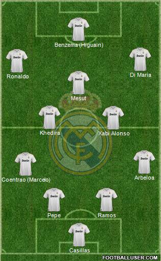 Real Madrid C.F. Formation 2012