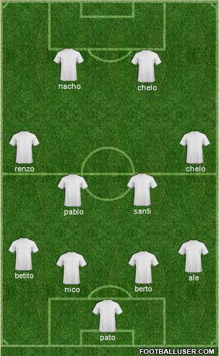 Dream Team Formation 2012