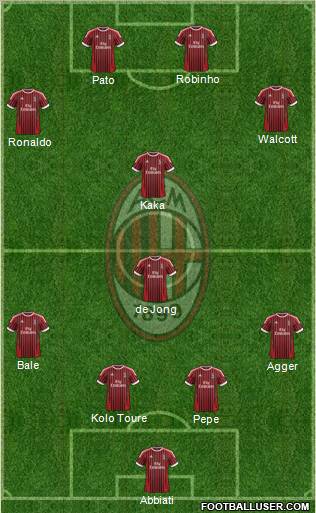 A.C. Milan Formation 2012