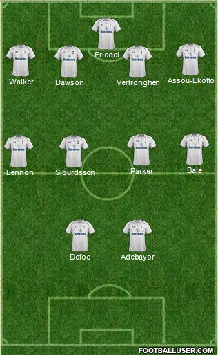 Tottenham Hotspur Formation 2012