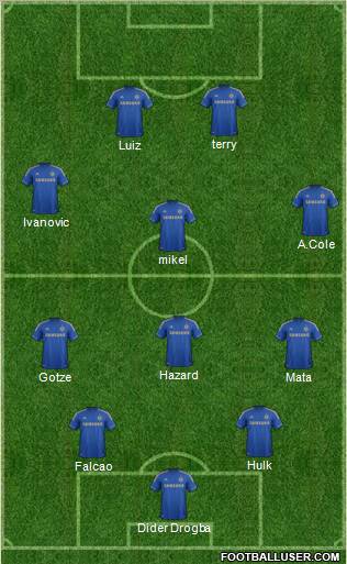 Chelsea Formation 2012
