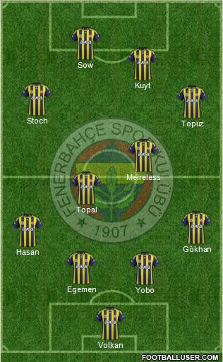 Fenerbahçe SK Formation 2012
