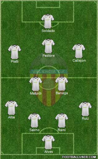 Valencia C.F., S.A.D. Formation 2012