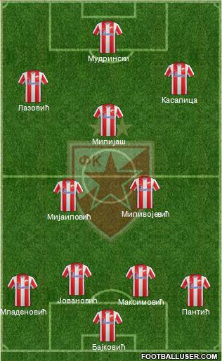 FC Red Star Belgrade Formation 2012