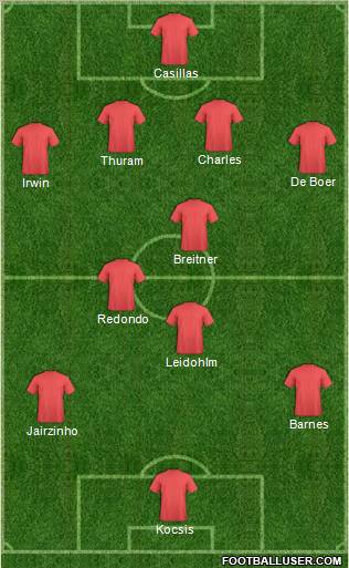 Dream Team Formation 2012