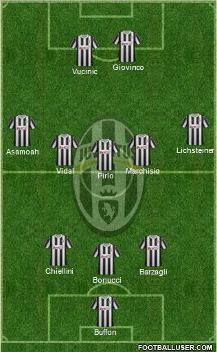 Juventus Formation 2012
