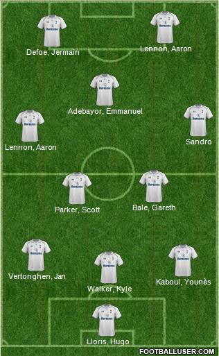 Tottenham Hotspur Formation 2012