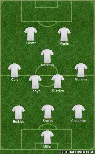 Dream Team Formation 2012