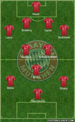 FC Bayern München Formation 2012