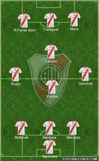 River Plate Formation 2012