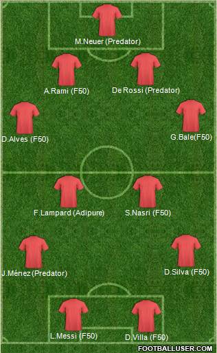 Fifa Team Formation 2012