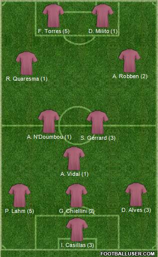 Champions League Team Formation 2012