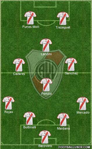 River Plate Formation 2012