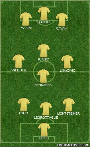 Football Manager Team Formation 2012