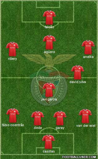 Sport Lisboa e Benfica - SAD Formation 2012