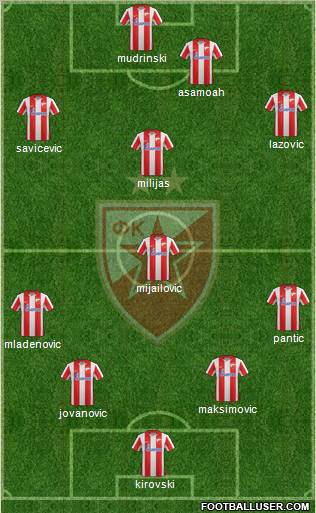 FC Red Star Belgrade Formation 2012
