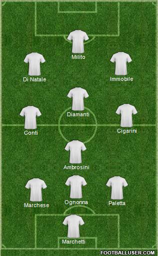 Football Manager Team Formation 2012
