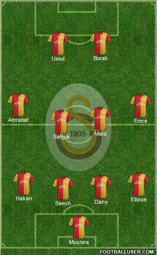 Galatasaray SK Formation 2012