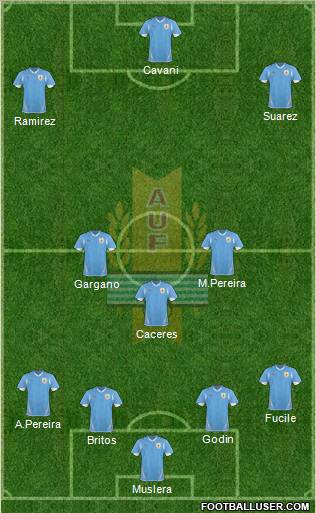 Uruguay Formation 2012