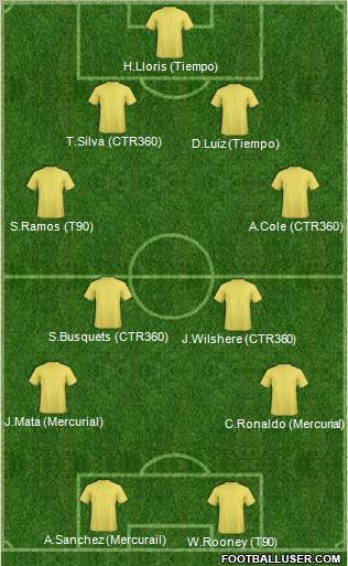 Fifa Team Formation 2012