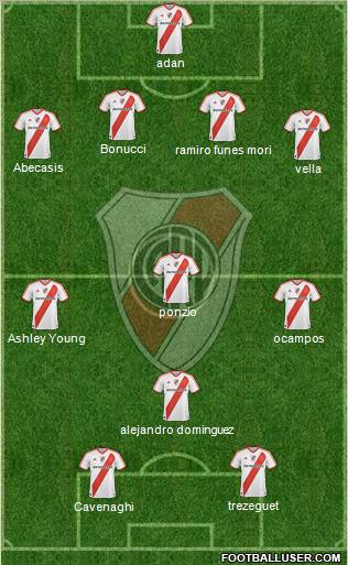 River Plate Formation 2012