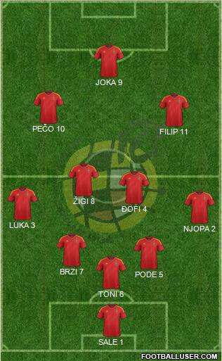 Spain Formation 2012