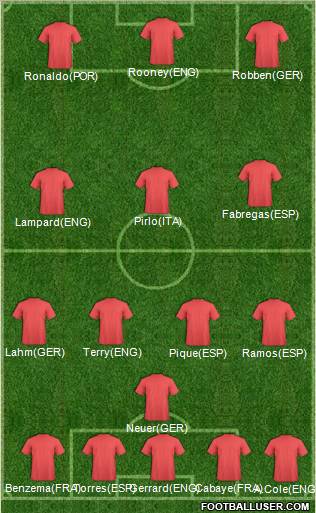 Dream Team Formation 2012