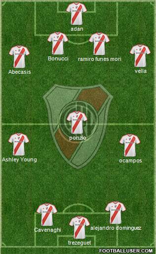 River Plate Formation 2012