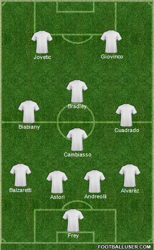 Football Manager Team Formation 2012
