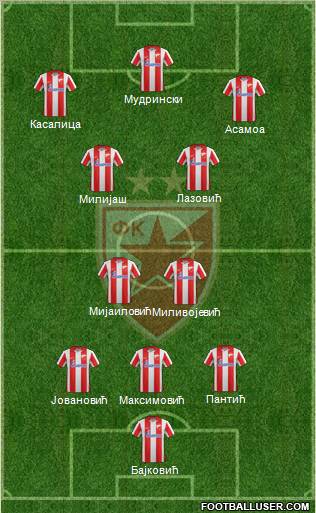 FC Red Star Belgrade Formation 2012