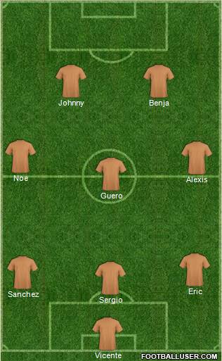 Dream Team Formation 2012