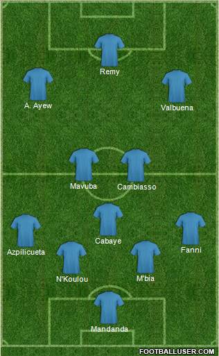Dream Team Formation 2012