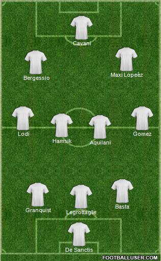 Football Manager Team Formation 2012