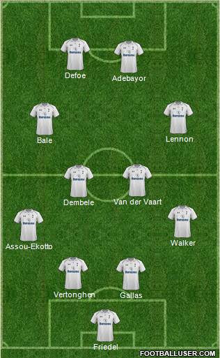 Tottenham Hotspur Formation 2012