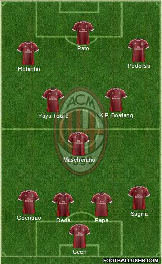 A.C. Milan Formation 2012