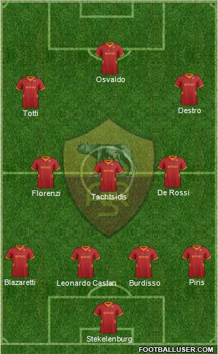 AS Roma Formation 2012