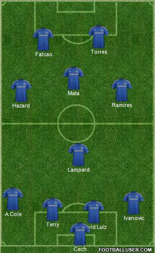Chelsea Formation 2012