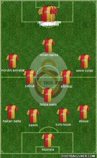 Galatasaray SK Formation 2012
