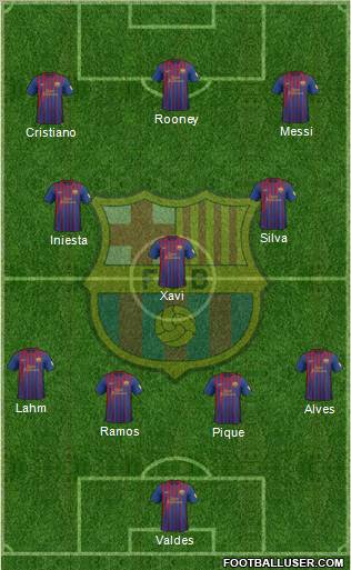 F.C. Barcelona Formation 2012