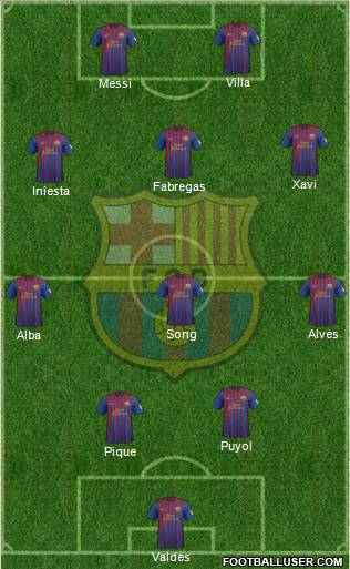 F.C. Barcelona Formation 2012