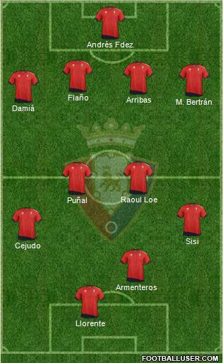 C. At. Osasuna Formation 2012