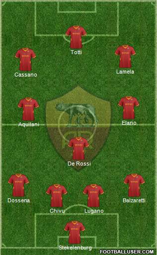 AS Roma Formation 2012