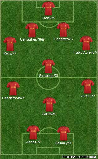 Liverpool Formation 2012