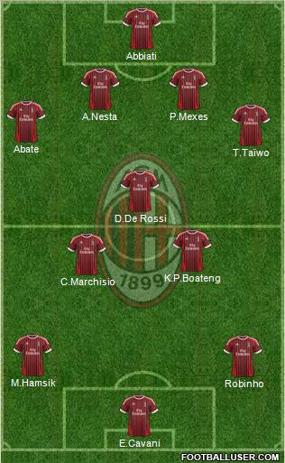 A.C. Milan Formation 2012