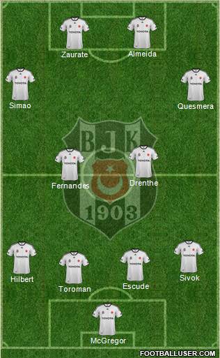 Besiktas JK Formation 2012