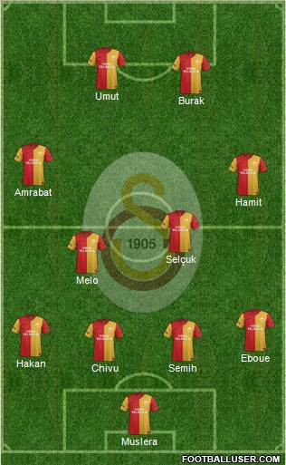 Galatasaray SK Formation 2012
